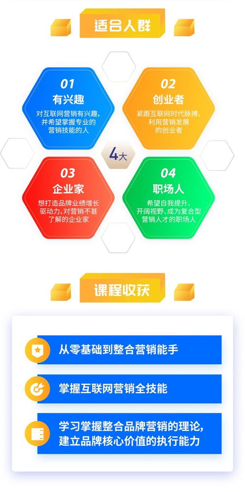 互聯網營銷7大秘訣 打造高粘性用戶，驅動業績飆升